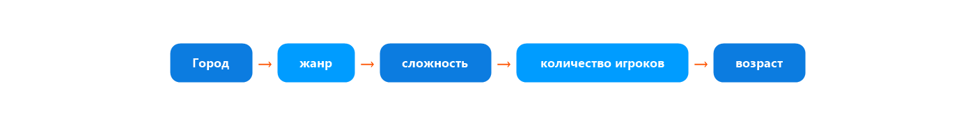 Квесты в реальности LiveQuests